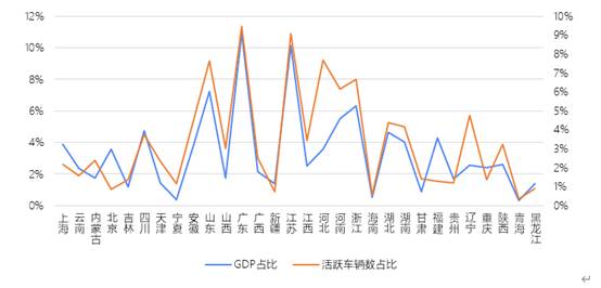 2019ʡԾGDP䶯